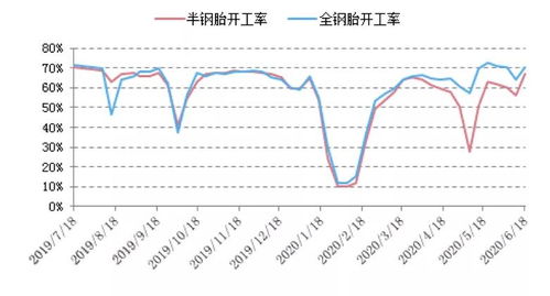 報喜 輪胎外銷復蘇與內貿驅動下的開工熱潮